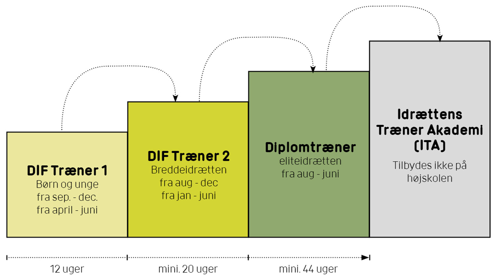 DIF_Diplomtraner