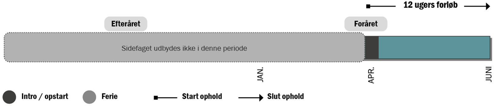 2020SidefagFriluftslivForlob
