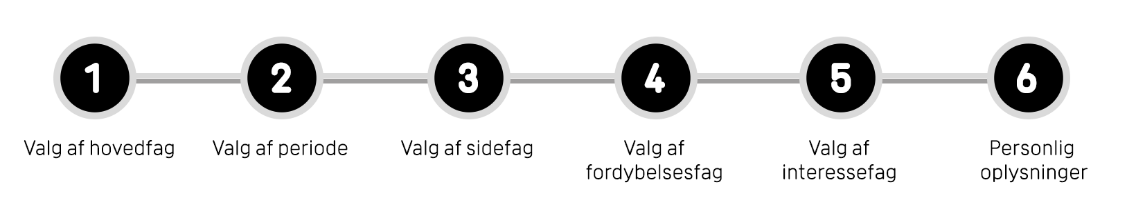 TilmeldingSetup