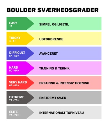 Boulder sværhedsgrader