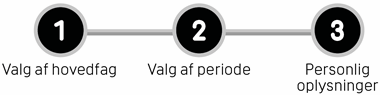 TilmeldingSetup2023