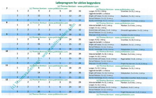 Løbeprogram aktive begyndere2