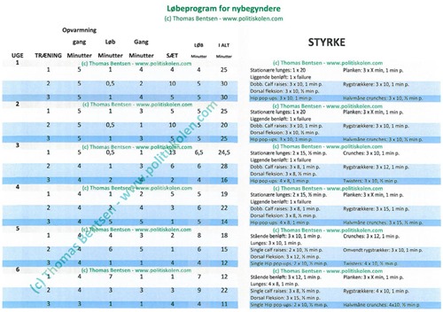 Løbeprogram nybegyndere1